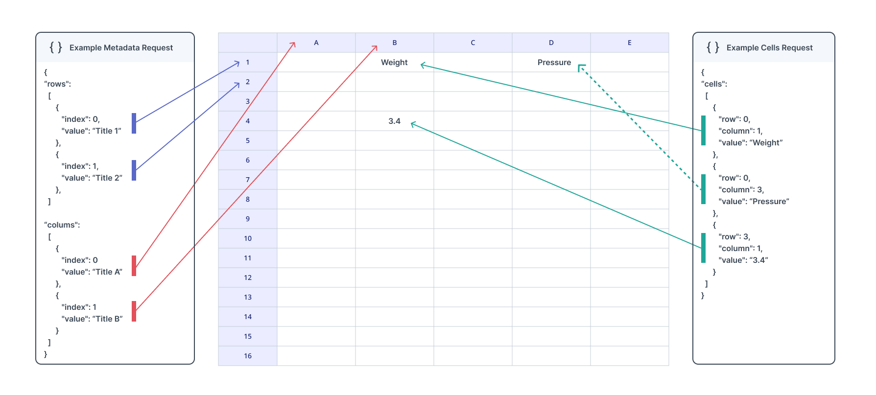 Updating Table Data Updating LabTwin Tables